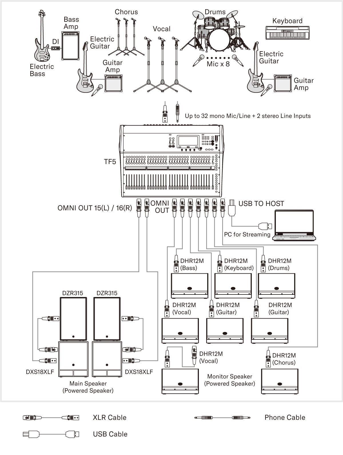 PA Application Guide | Yamaha Commercial Audio