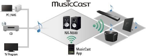 NX-N500 - Features - Speaker Systems - Audio & Visual - Products