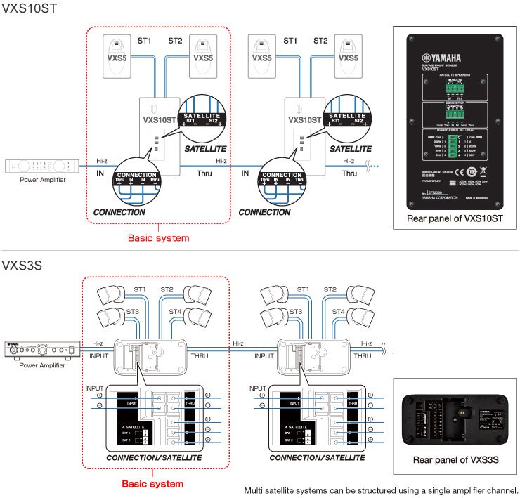 VXS Series 