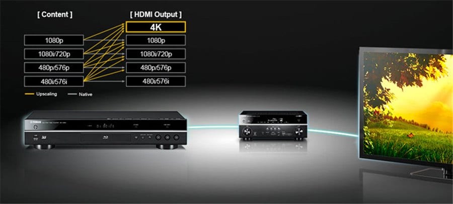 Yamaha Introduces New 4K Upscaling Blu-ray Players