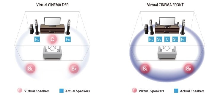 5 channel best sale surround sound