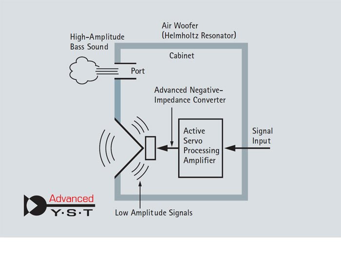 yamaha active servo technology ii