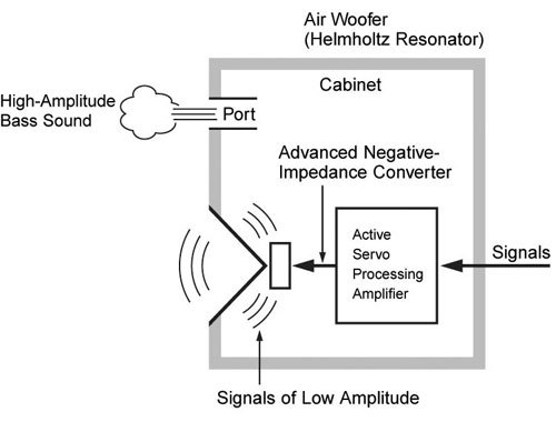 yamaha active servo technology ii