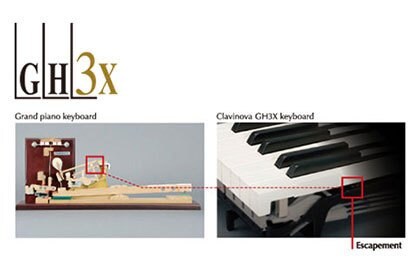 What is Escapement on a Digital Piano  