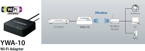 CD-N301 - Features - HiFi Components - Audio & Visual - Products 