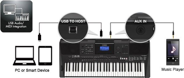 PSR-E453 - Features - Portable Keyboards - Keyboard Instruments 