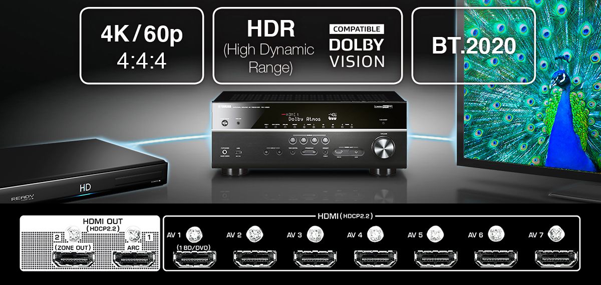 RX-A1070 - Overview - AV Receivers - Audio & Visual - Products 