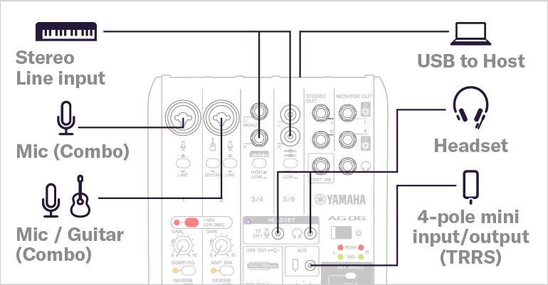 AG06MK2 - Overview - AG Series - Live Streaming / Gaming - Professional  Audio - Products - Yamaha - Africa / Asia / CIS / Latin America / Middle  East / Oceania