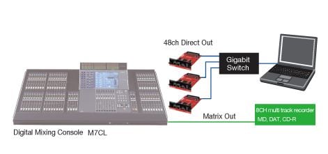 DANTE-MY16-AUD2 - Systems - Interfaces - Professional Audio 