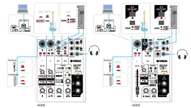 AG Series - Internet broadcasting - AG06 / AG03 - Interfaces