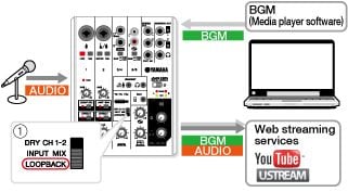 AG Series - Internet broadcasting - AG06 / AG03 - Interfaces