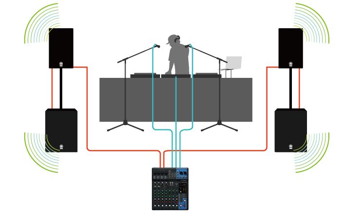 Pa System Live Sound Setup Diagram