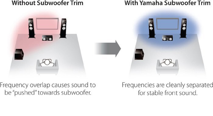 RX-A1070 - Overview - AV Receivers - Audio & Visual - Products - Yamaha -  Africa / Asia / CIS / Latin America / Middle East / Oceania