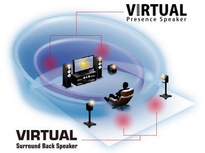 Yamaha virtual hot sale cinema front