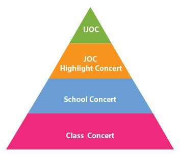 The JOC – Junior Original Concert