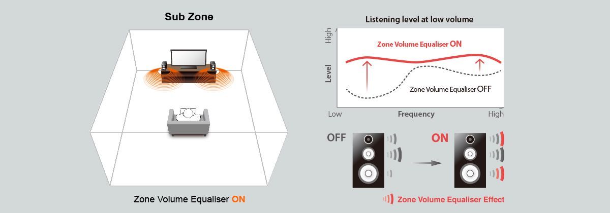 RX-A1070 - Overview - AV Receivers - Audio & Visual - Products - Yamaha -  Africa / Asia / CIS / Latin America / Middle East / Oceania